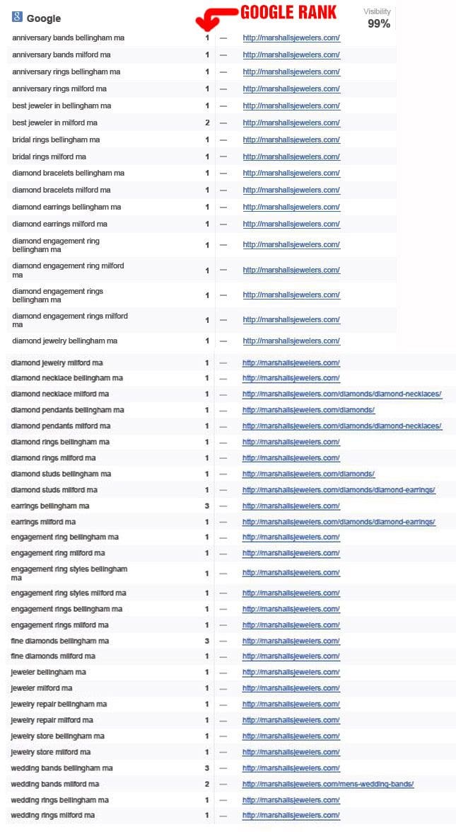 jewelry-industry-success-story-search-engine-optimization-4SpotMarketing1