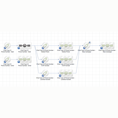 make zapier integration experts internal contact validator phone number type 1