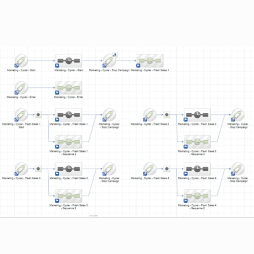 make zapier integration experts marketing cycler